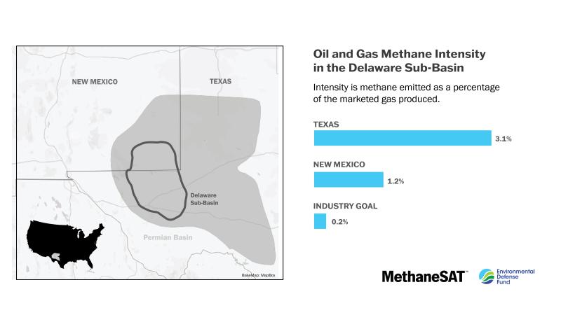 Oil and Gas Methane Intensity in the Delaware Sub-Basin  
